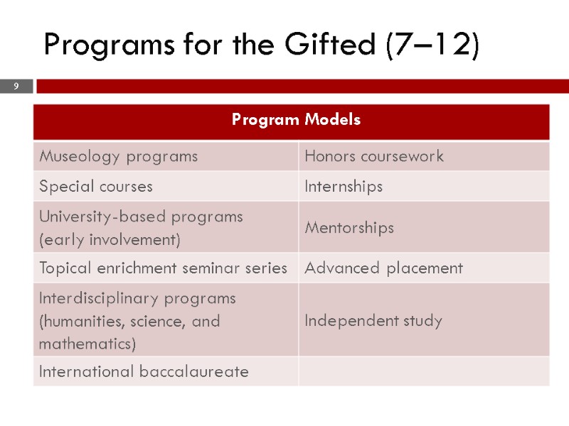 Programs for the Gifted (7–12) 9